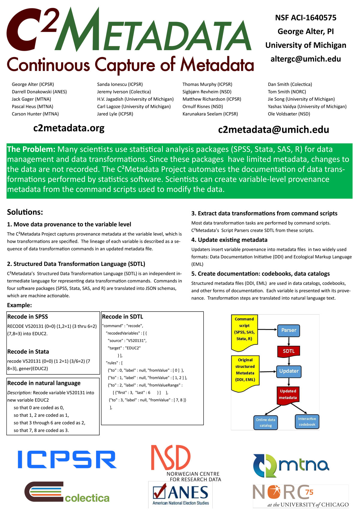 Poster on Continuous Capture of Metadata project